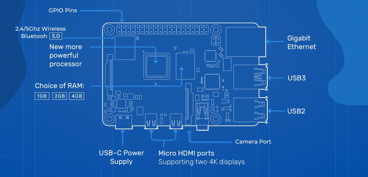 raspberrypi-4-model-specs