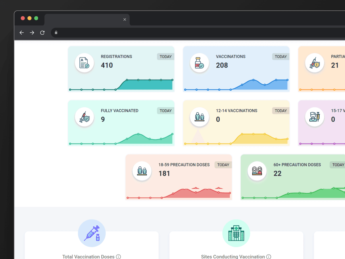 Cowin Dashboard