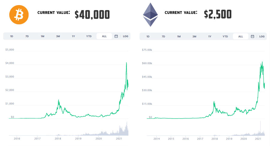 bitcoin alltime chart