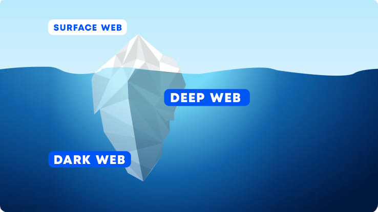 Types of web explained | Dark web VS Deep web