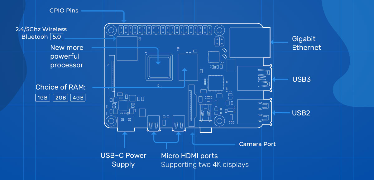 raspberrypi-4-model-specs